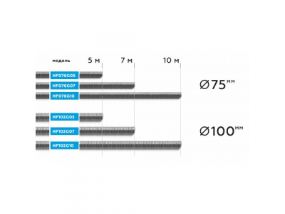 NORDBERG ШЛАНГ HF076G10 газоотводный ?75мм, длина 10м, до +250°С (серый)