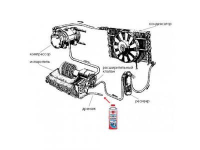 Очиститель кондиционеров дезодорирующий и дезинфицирующий QUICK FRESH - 150 МЛ от Wurth Очиститель кондиционеров дезодорирующий и дезинфицирующий QUICK FRESH - 150 МЛ